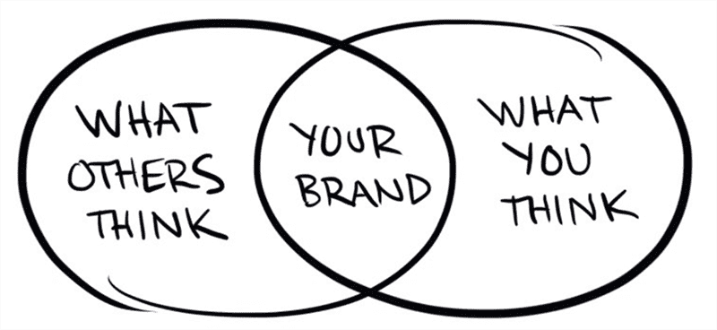 1645224613 906 Identify Your Personal Brand With These 7 Steps