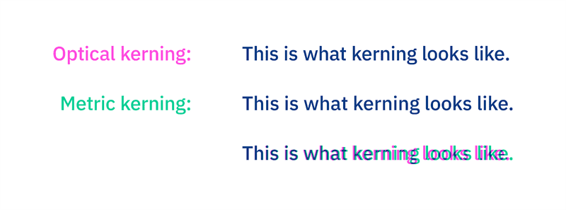 Kerning phông chữ