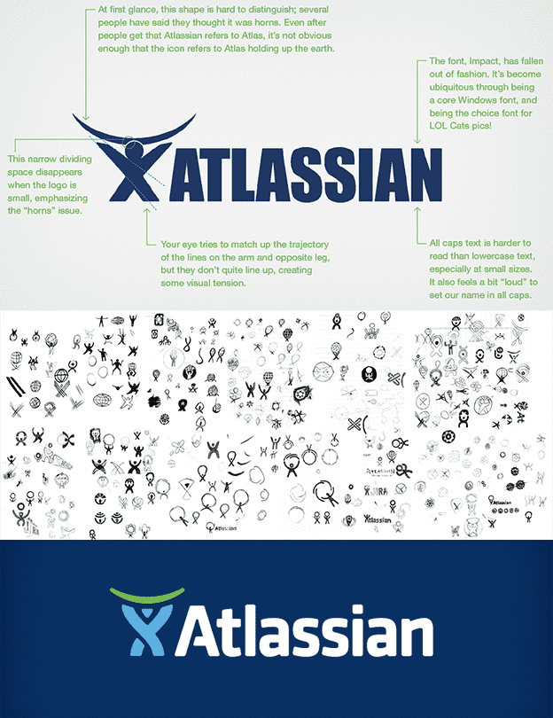 quá trình phác thảo logo atlassian