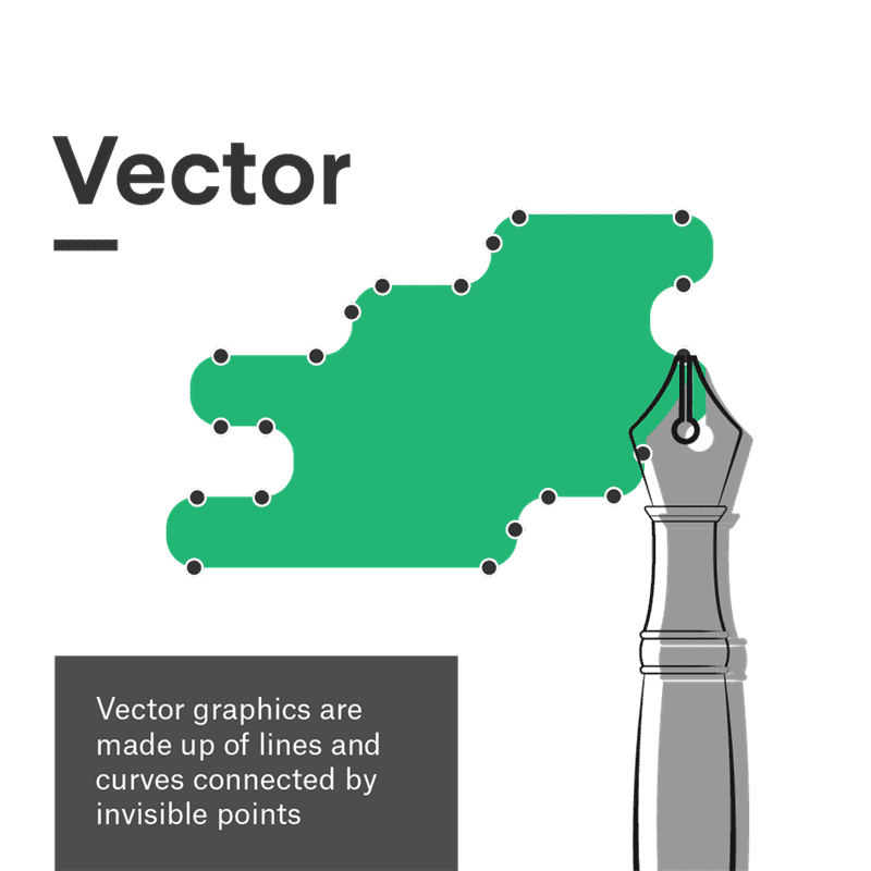 Hình minh họa giải thích các loại tệp hình ảnh vector