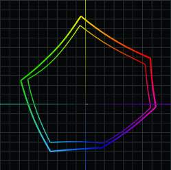 Coping With Color Matching for Offset and Digital Printing.jpg&w=249&h=248