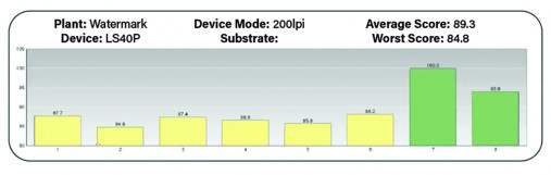 Coping With Color Matching for Offset and Digital Printing.jpg&w=507&h=161