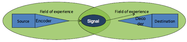 How a Graphic Communication OEM Is Also in the Communication.png&w=606&h=139