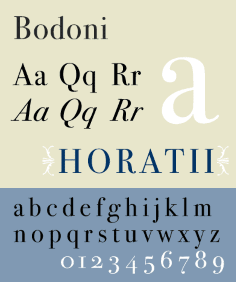 Bảng chữ cái kiểu chữ Bodoni