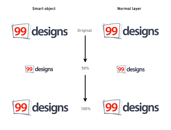 Đối tượng thông minh Photoshop
