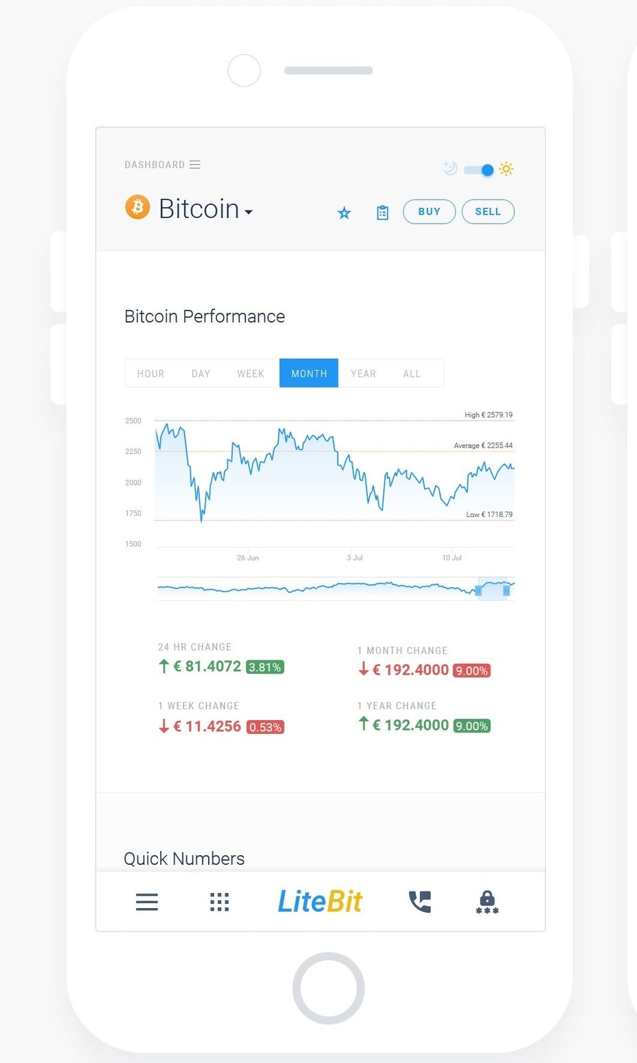 Thiết kế web cho nền tảng giao dịch tiền điện tử LiteBit.eu