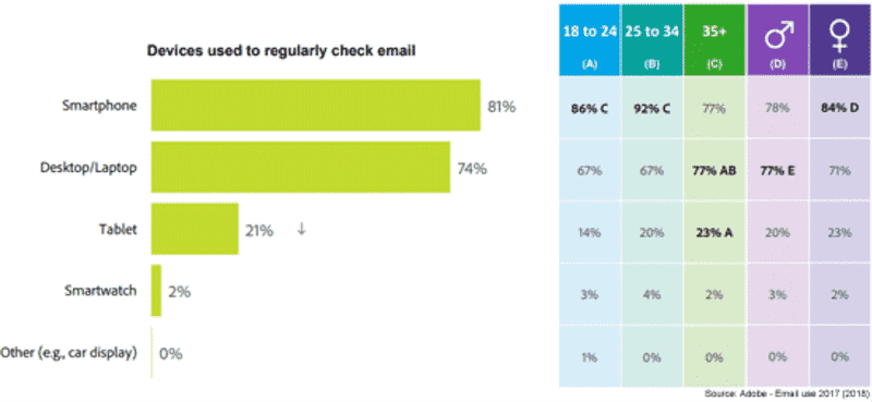Gửi email vào Thứ Hai