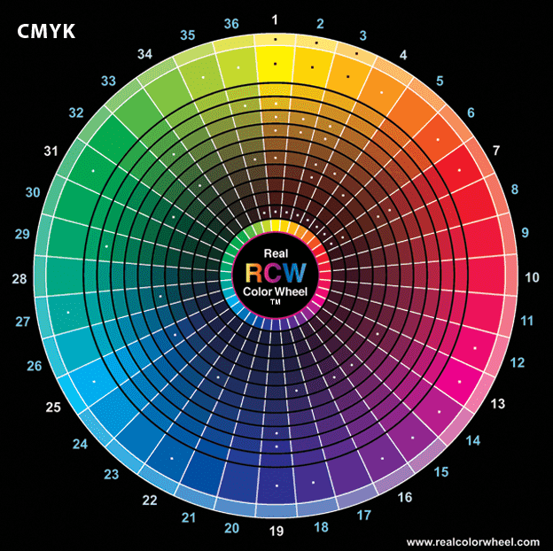 CMYK
