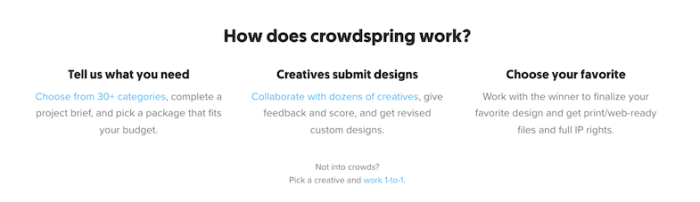 Crowdspring và Avery hợp tác cho các dịch vụ thiết kế 1 Hợp tác với Best Print và cộng đồng. Cộng đồng hoạt động như thế nào?