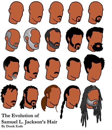 Áp phích đồ họa thông tin - Samuel Jackson
