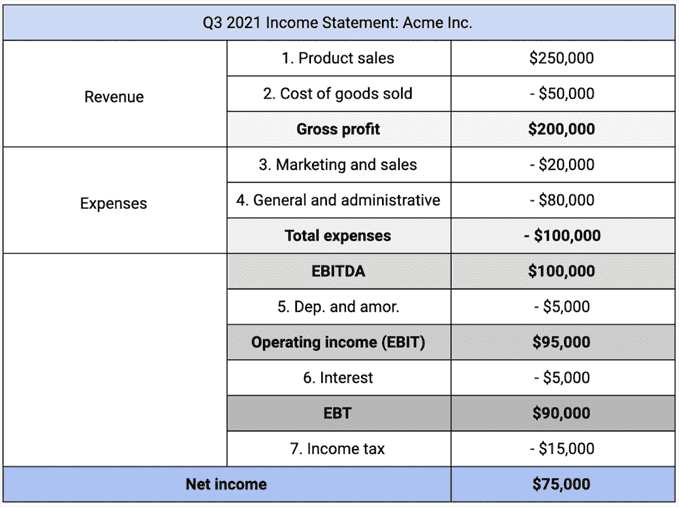 báo cáo thu nhập example.png