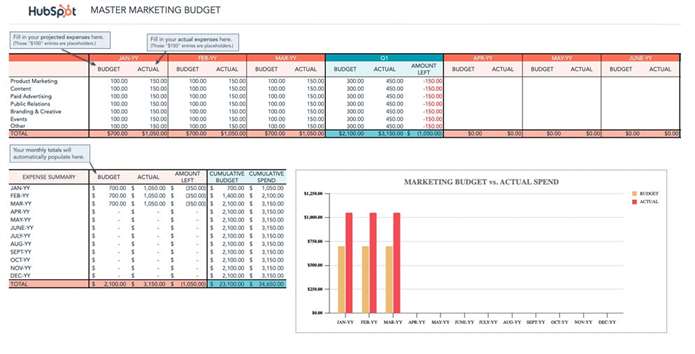 hubspot-marketing-ngân sách-mẫu