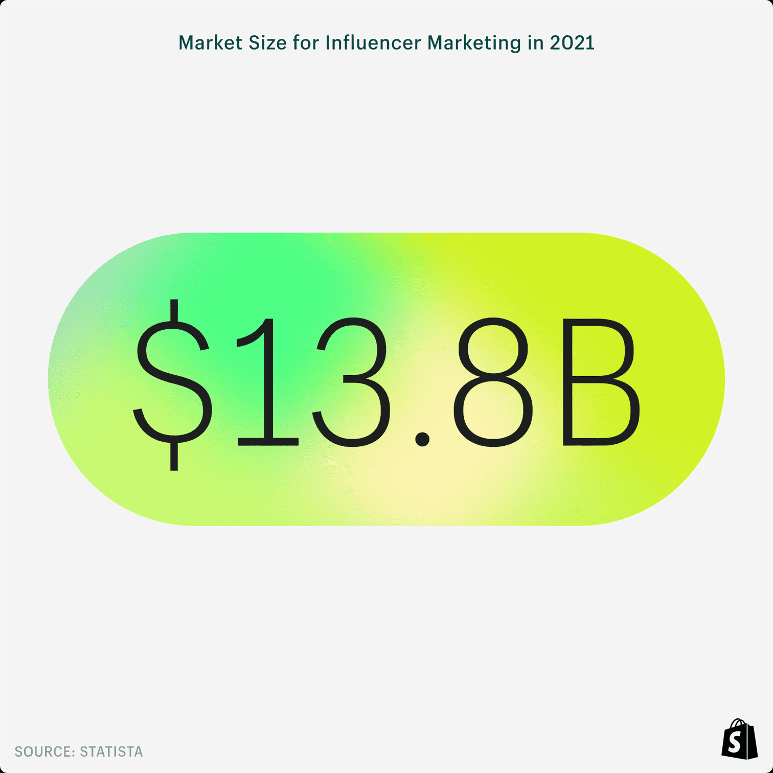 Quy mô thị trường cho Influencer Marketing vào năm 2021