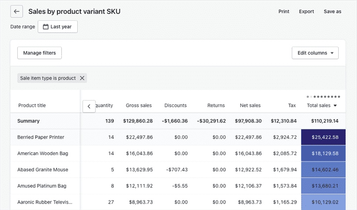 Báo cáo SKU bán lẻ theo biến thể sản phẩm trong quản trị viên Shopify
