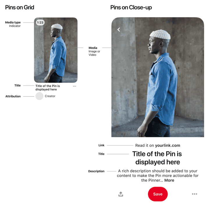Ví dụ về tiếp thị Pinterest