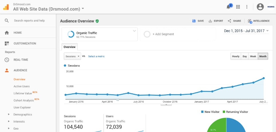 Lưu lượng truy cập không phải trả tiền của Google Analytics