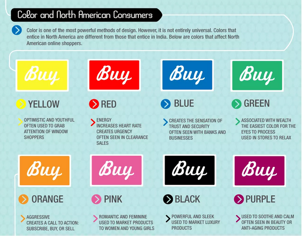 Tâm lý của màu sắc, bức tường quyền lực |  Blog bán lẻ của Shopify