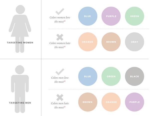 Giới tính và sở thích màu sắc |  Bán lẻ Shopify