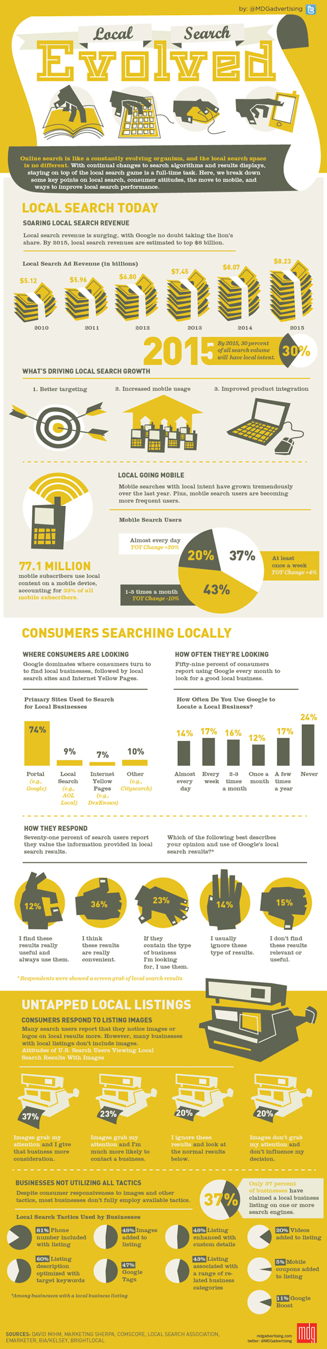 Tìm kiếm địa phương của MDG Advertising đã phát triển |  Shopify bán lẻ