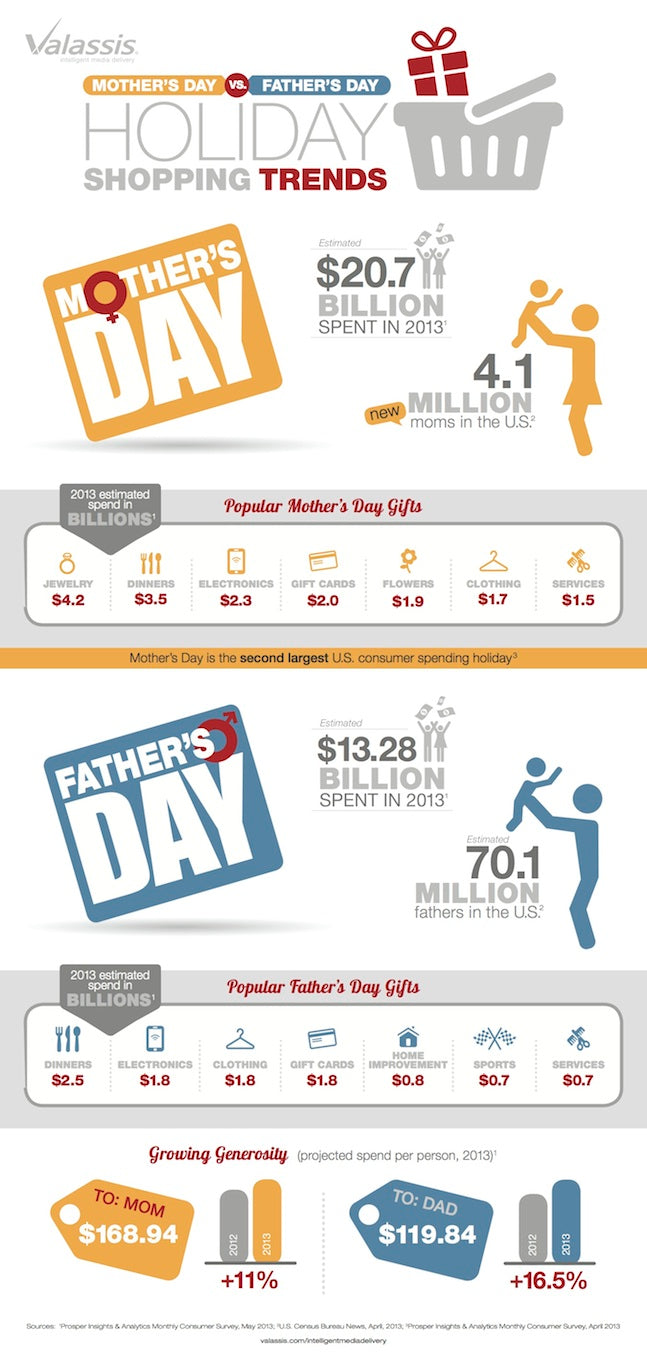 10.  "Xu hướng mua sắm ngày lễ: Ngày của mẹ Vs.  Ngày của cha"  thông qua điểm bán lẻ TouchPoints