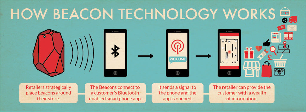 Công nghệ beacon hoạt động như thế nào |  Blog bán lẻ của Shopify