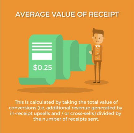 Giá trị trung bình của một biên lai |  Blog bán lẻ của Shopify