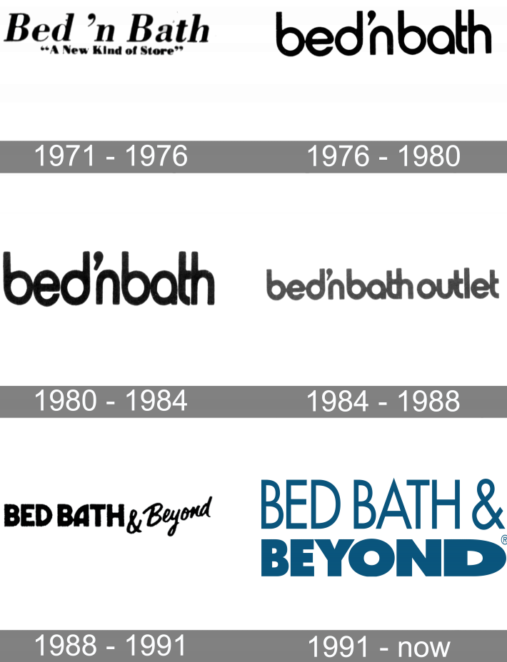 Một bộ sưu tập các logo khác nhau của Bed Bath & Beyond trong những năm qua