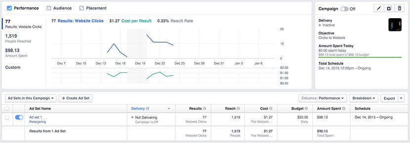 Kết quả chiến dịch quảng cáo nhắm mục tiêu lại Facebook