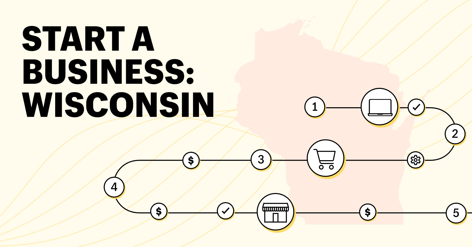 how to start a business in Wisconsin